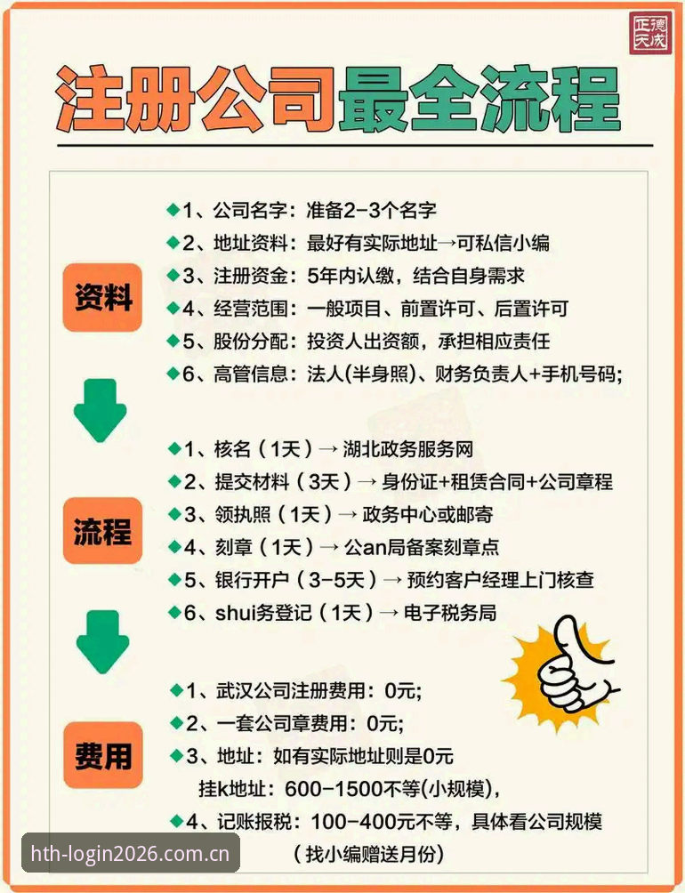 5个关键步骤：HTH网页版注册与登录的2026全新体验